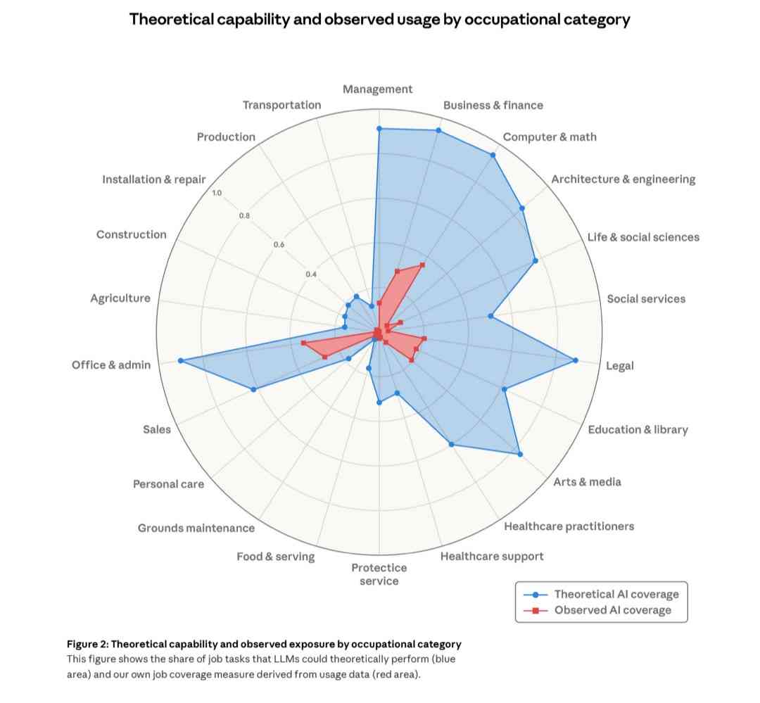 Anthropic AI Jobs Chart